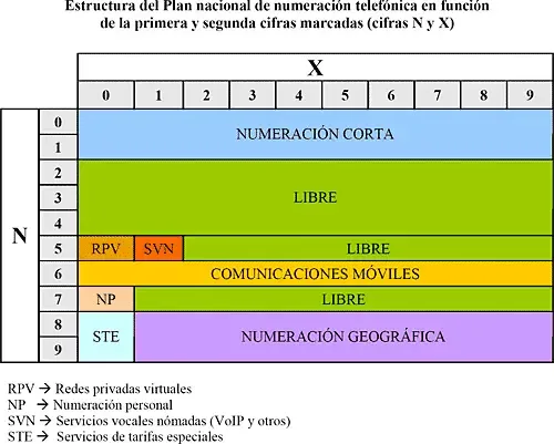 Tabla