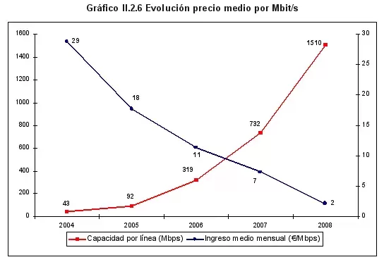 Gráfica