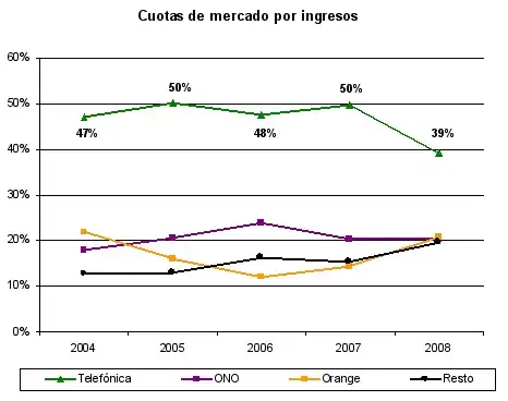 Gráfica