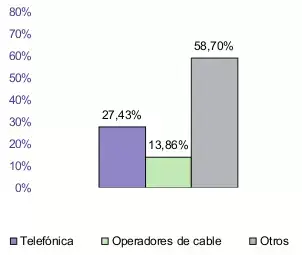 Gráfica