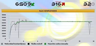 test velocidad ono 6 megas