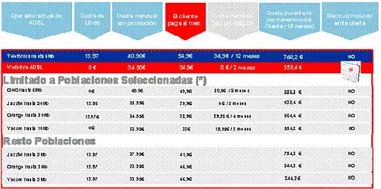 Tabla