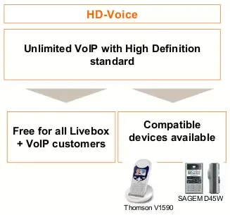 HD Voice