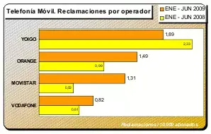 Gráfica