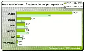 Gráfica