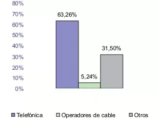 Gráfica