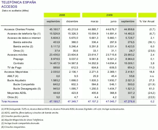 Tabla