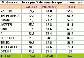 Tabla