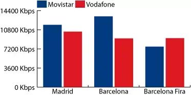 Gráfica