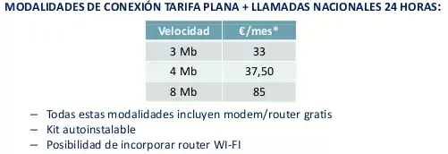 ADSL de MásMóvil