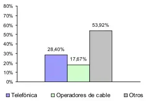 CMT noviembre