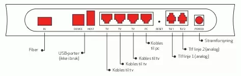 Router Altibox