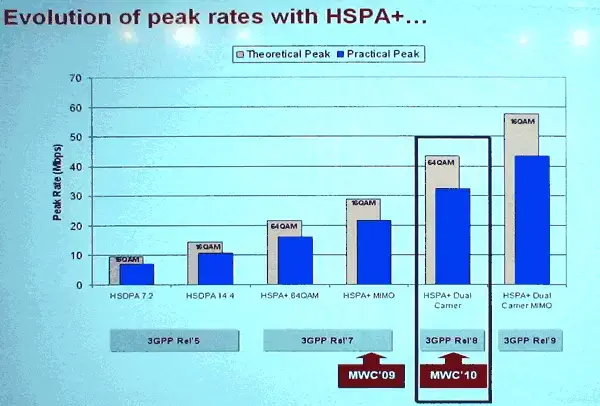 Vodafone HDPA roadmap