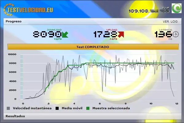 Gráfica del test