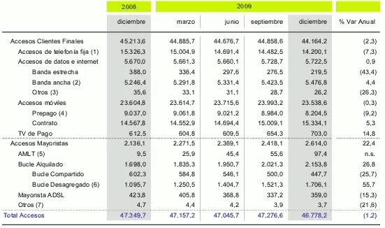 resultados-2009-telefonica.png