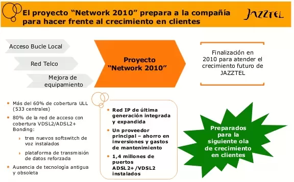 Network 2010 de Jazztel