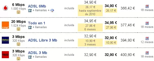 Comparativa ADSL