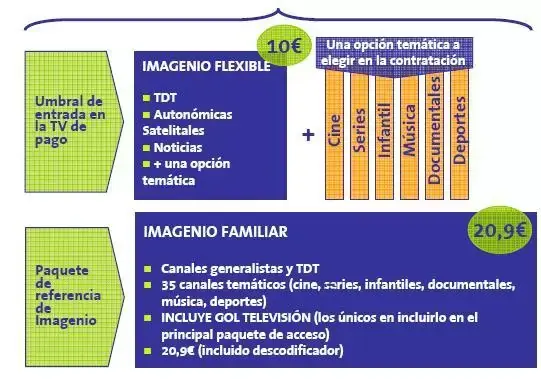 Oferta