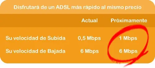 Anuncio Jazztel