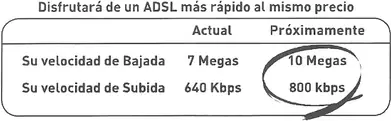 aumento subida indirecto jazztel