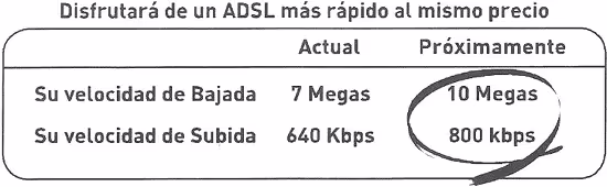 Aumento de la velocidad de subida en el ADSL indirecto de Jazztel