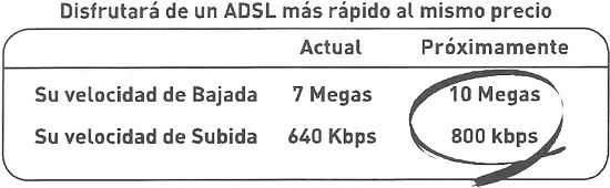 Aumento de la velocidad de subida en el ADSL indirecto de Jazztel