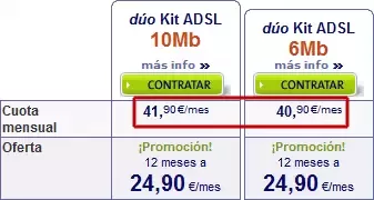 precio Dúo 10 Mb Telefónica