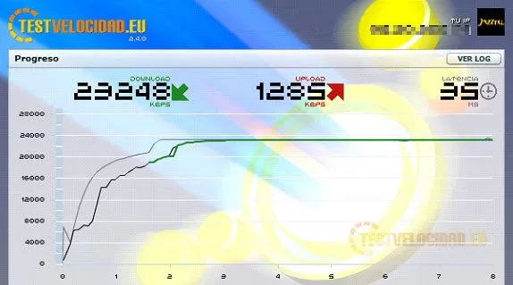 Test velocidad VDSL