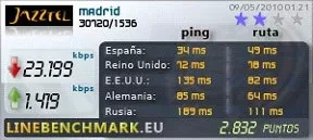 Rendimiento VDSL