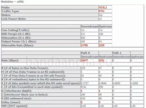 Estadísticas línea VDSL fastpath