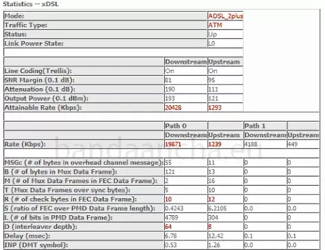 Estadisticas línea VDSL ADSL2+