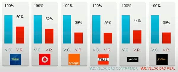 velocidad-adsl-ono.png