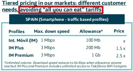 Tarifas ilimitadas Movistar