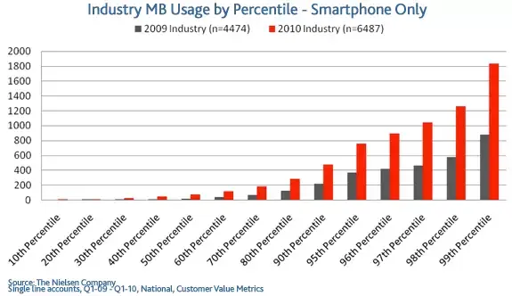 uso de datos en smartphone