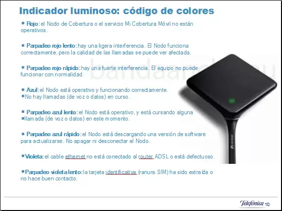 Código de colores del femtonodo de Movistar