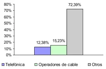 Cuota altas CMT mayo 2010