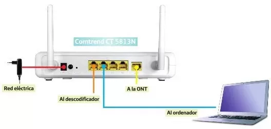 Router FTTH Comtrend CT-5813n