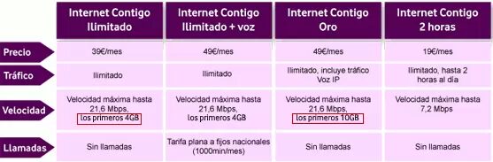 tarifas-internet-movil-ilimitado-vodafone.png