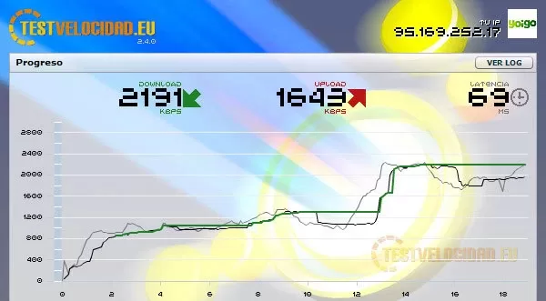 Test velocidad Yoigo