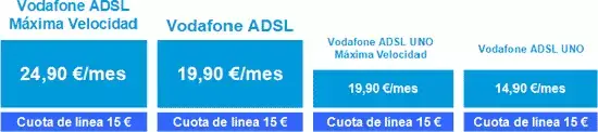 Vodafone ADSL cuota de línea