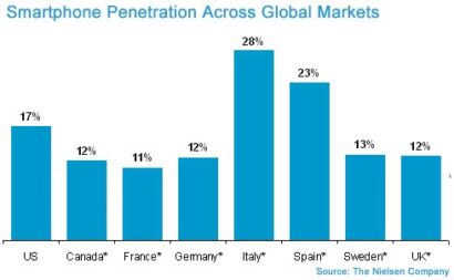 worldwide-smartphone-penetration.jpg