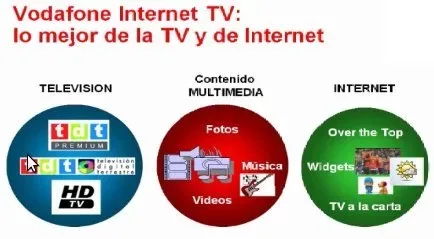 Vodafone Internet TV