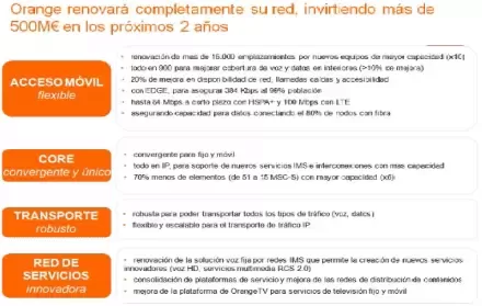 Renovación de la red móvil de Orange