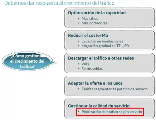 Soluciones al crecimiento del tráfico de Telefónica