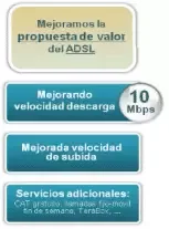 Aumento del ADSL a 10 Mb