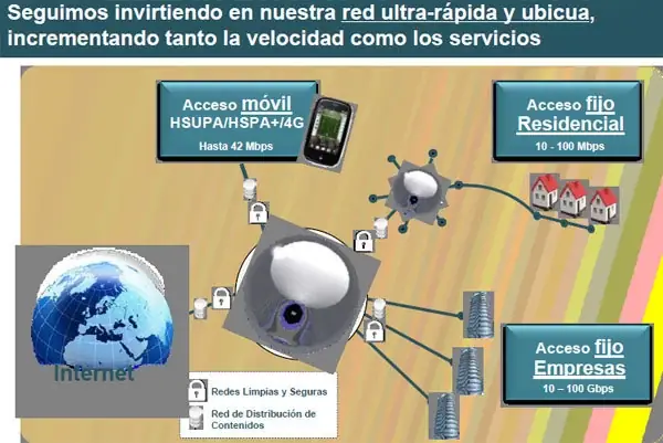 Movistar red ultrarápida