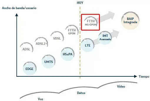 FTTH NG-GPON