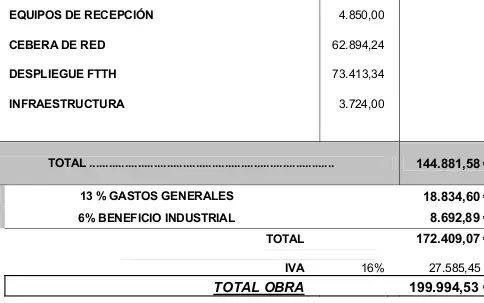 Presupuesto