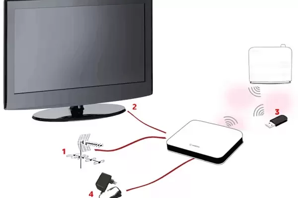instalacion-vodafone-connect-tv.png