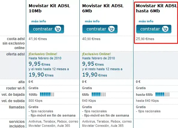 Movistar ADSL hasta 6 Mb